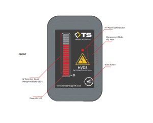 Overhead Line Warning System OVERHEAD POWERLINE | HIGH VOLTAGE DETECTION SYSTEM (HVDS) - Australian ...